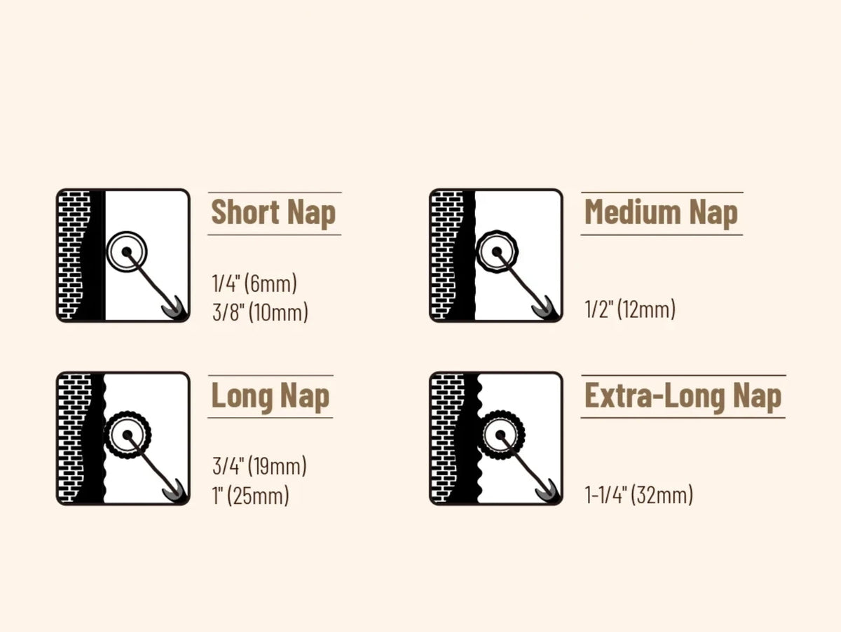 Paint Roller Nap Length: How to Choose for Different Surfaces